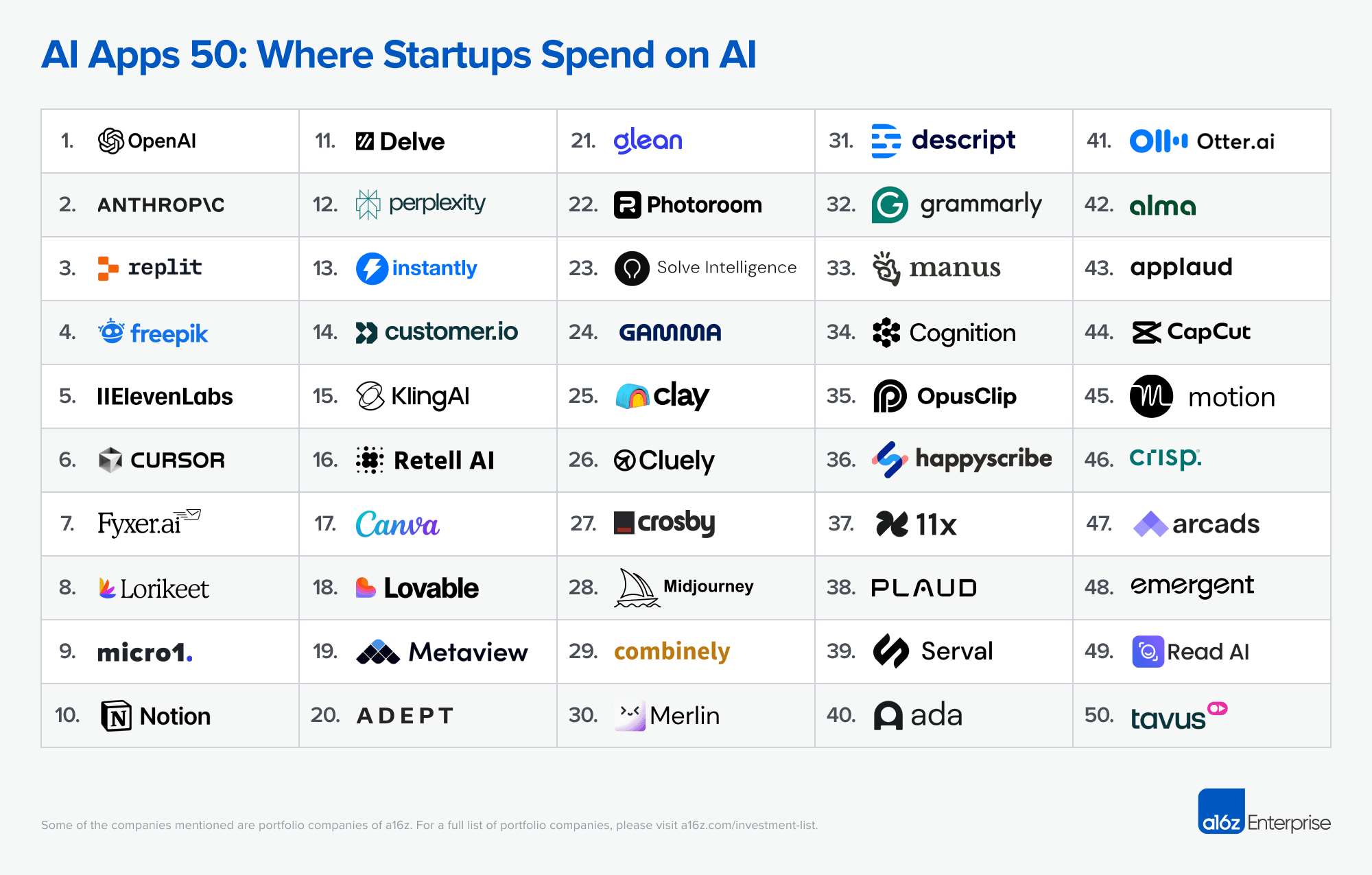 Best AI Company in Murrieta